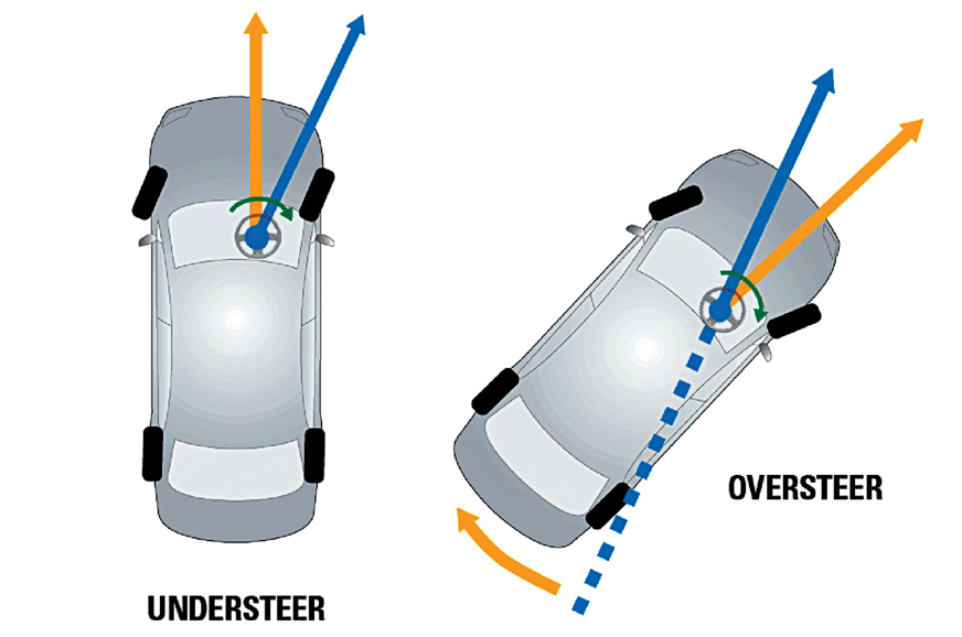 Understeer and oversteer – Apollo Tyres